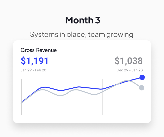 The Breakthrough: Earning While Still Working Full-Time for Amanda Villanueva — image 3 of 5