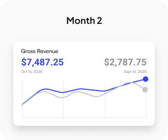 Revenue Milestones for Andrew Arevalo & Tela Rodriguez — image 2 of 3