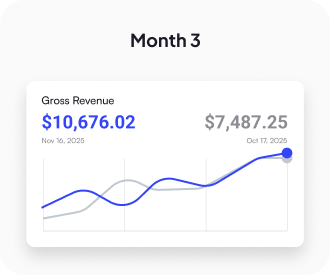 Revenue Milestones for Andrew Arevalo & Tela Rodriguez — image 3 of 3