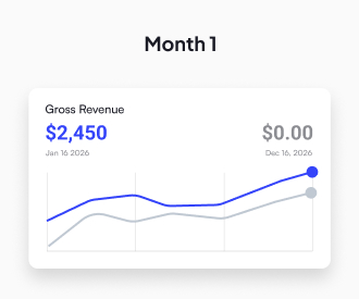 Revenue Milestones for LeAnne Ballesteros — image 1 of 3