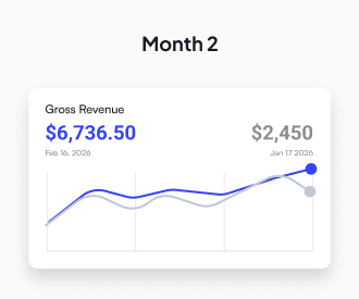 Revenue Milestones for LeAnne Ballesteros — image 2 of 3
