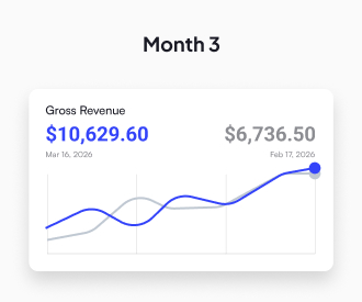 Revenue Milestones for LeAnne Ballesteros — image 3 of 3