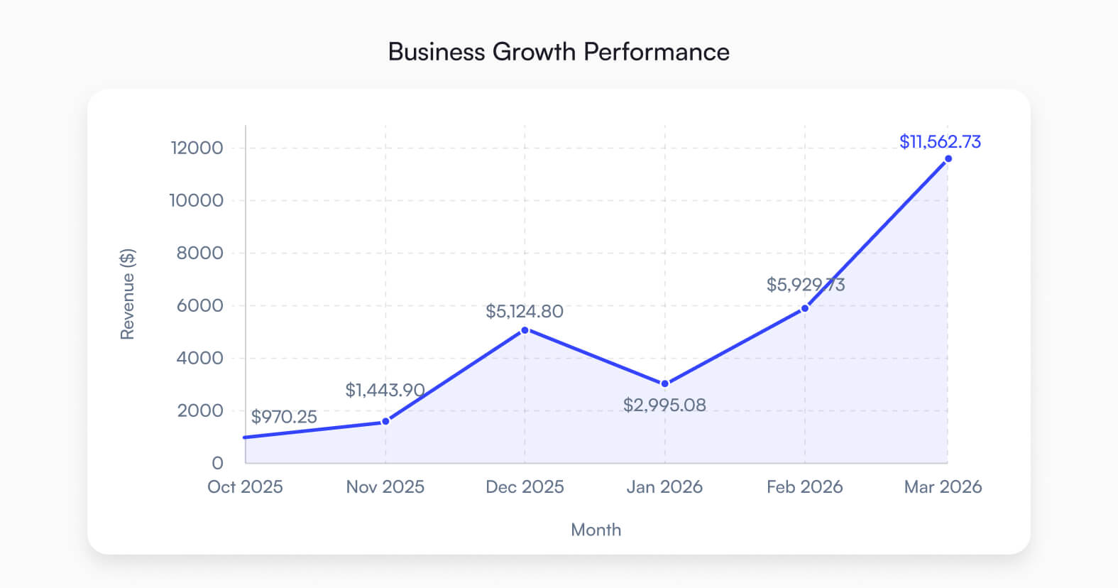 Predictable and Steady Growth for Ndeye Andon — image 1 of 1