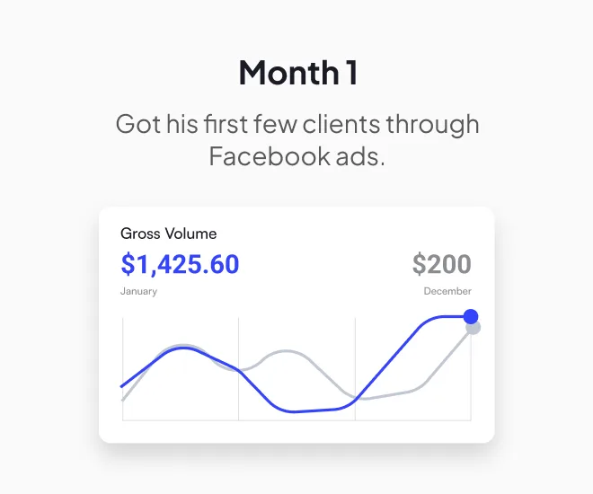 Month-by-Month Wins: From Launch to Predictable Income for Phillip Briggs — image 1 of 5