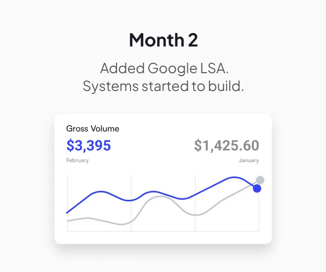 Month-by-Month Wins: From Launch to Predictable Income for Phillip Briggs — image 2 of 5