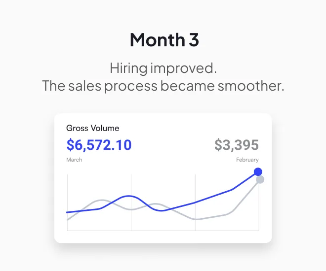 Month-by-Month Wins: From Launch to Predictable Income for Phillip Briggs — image 3 of 5