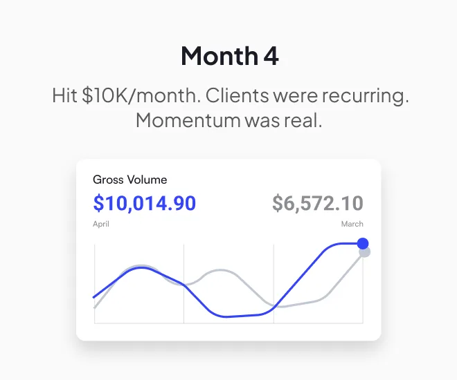 Month-by-Month Wins: From Launch to Predictable Income for Phillip Briggs — image 4 of 5