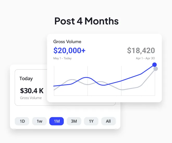 Month-by-Month Wins: From Launch to Predictable Income for Phillip Briggs — image 5 of 5