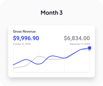 Revenue Milestones for Steven Morales — image 3 of 4