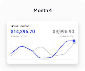 Revenue Milestones for Steven Morales — image 4 of 4