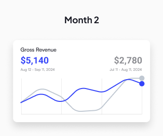 Revenue Milestones for Sunny Patel — image 2 of 4