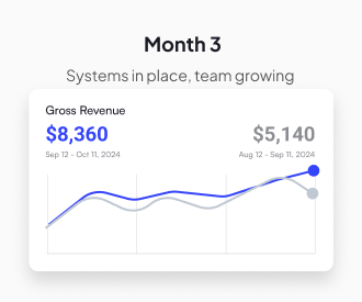 Revenue Milestones for Sunny Patel — image 3 of 4
