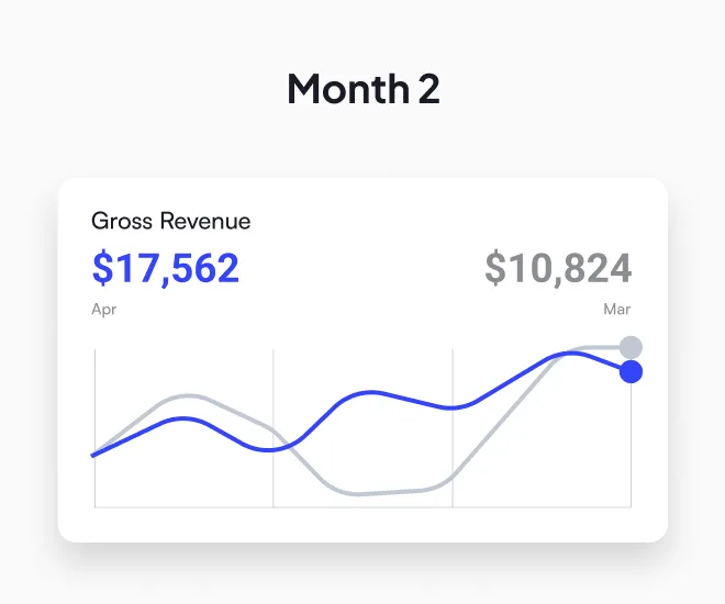 Growth Timeline & Revenue Milestones for Tony Gallea-Katz — image 2 of 5