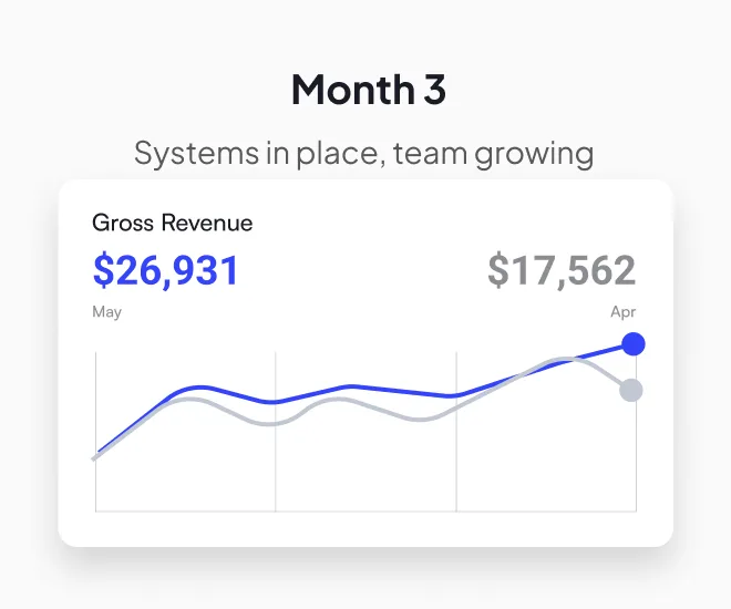Growth Timeline & Revenue Milestones for Tony Gallea-Katz — image 3 of 5