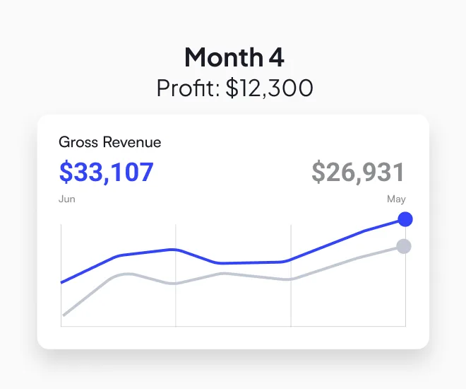 Growth Timeline & Revenue Milestones for Tony Gallea-Katz — image 4 of 5