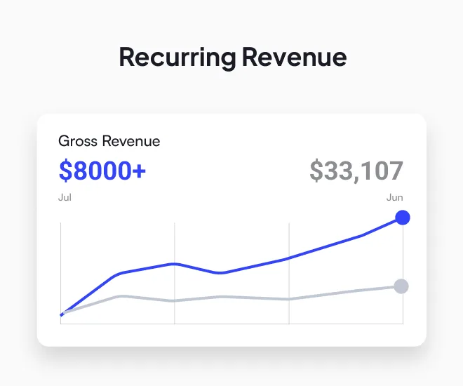 Growth Timeline & Revenue Milestones for Tony Gallea-Katz — image 5 of 5